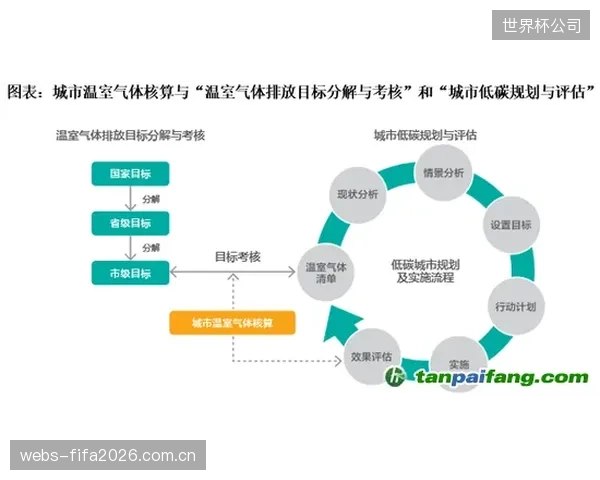 随着欧盟碳关税全面实施,到2027年,经三维激光雷达系统核算的包裹体积数据,将成为体育品牌应对贸易壁垒的关键凭证 随着欧盟碳关税全面实施,到2027年,经三维激光雷达系统核算的包裹体积数据,将成为体育品牌应对贸易壁垒的关键凭证